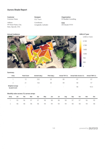 Aurora Shade Report